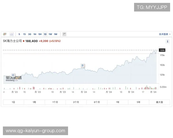 俱乐部重金引入传奇教练刺激股价